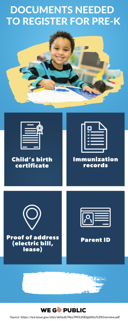 Pre-K Registration Documents Infographic